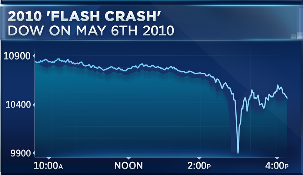 2010 flash crash